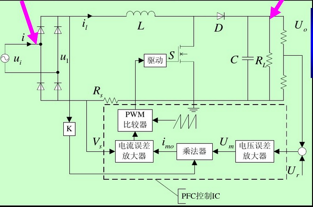 典型的PFC電路,L為PFC電感