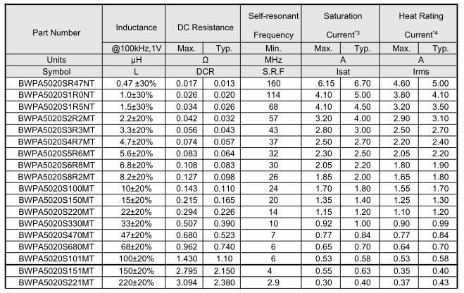 NR磁膠電感5020系列參數