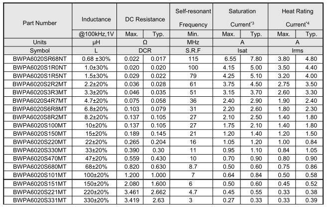 NR磁膠電感6020系列參數